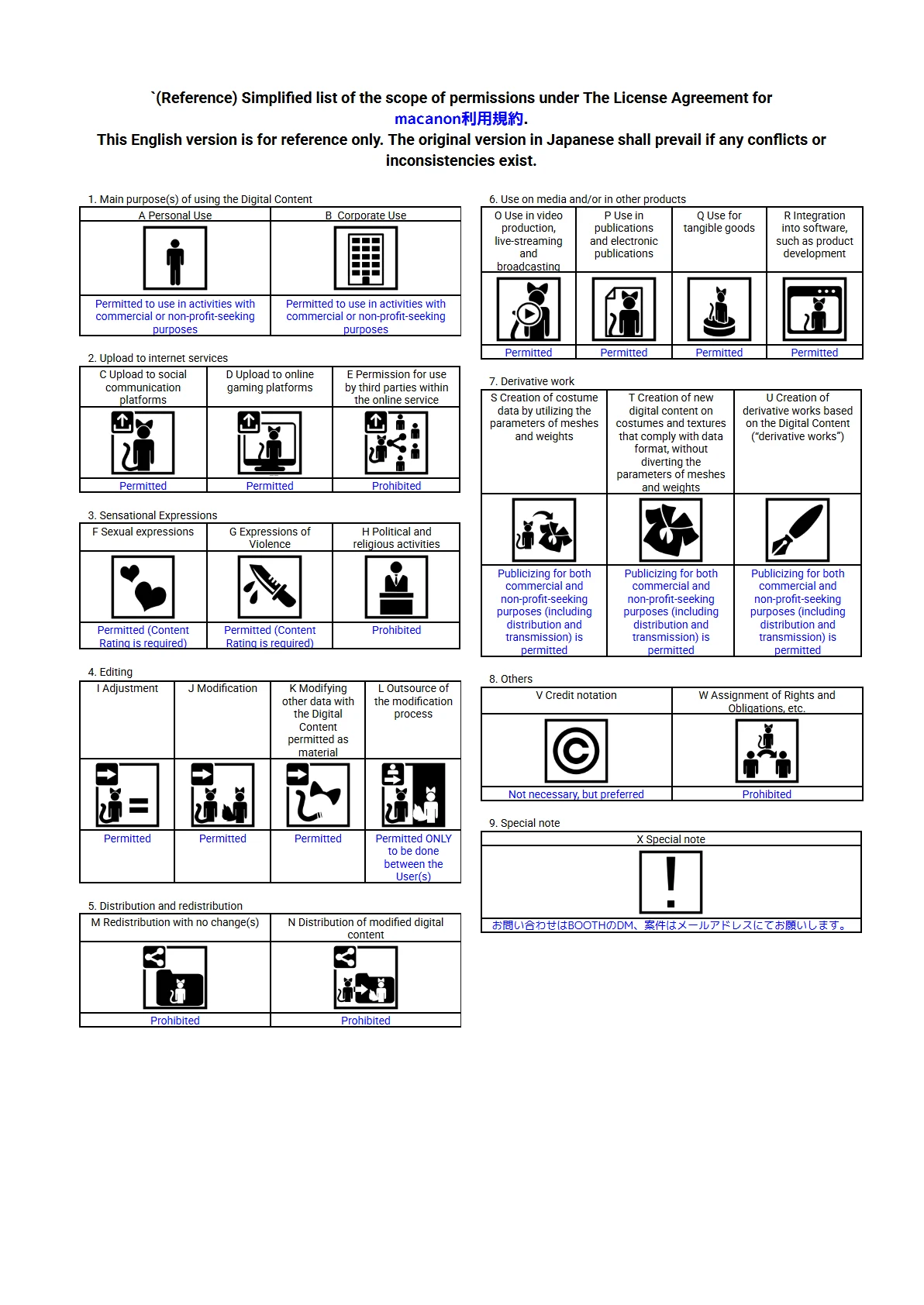 macanon license terms English 1ページ目