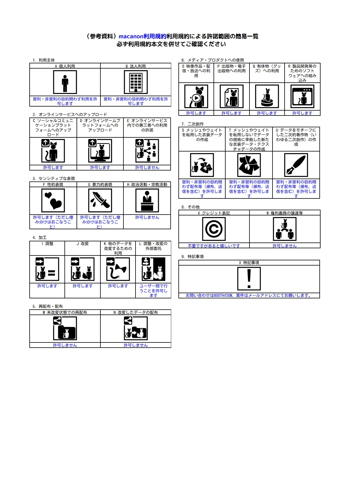 macanon利用規約 日本語 1ページ目